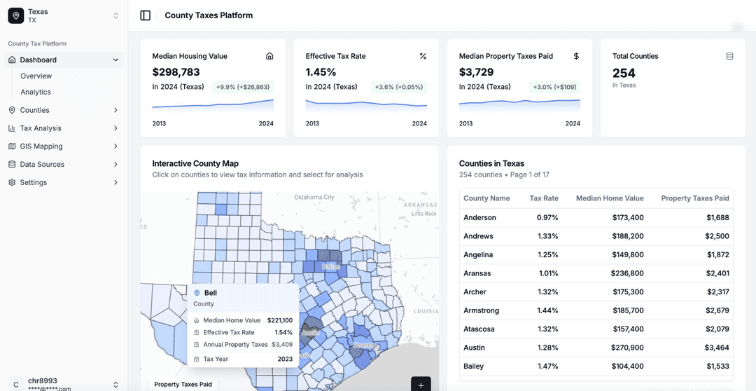 Property Tax Analytics Prototype
